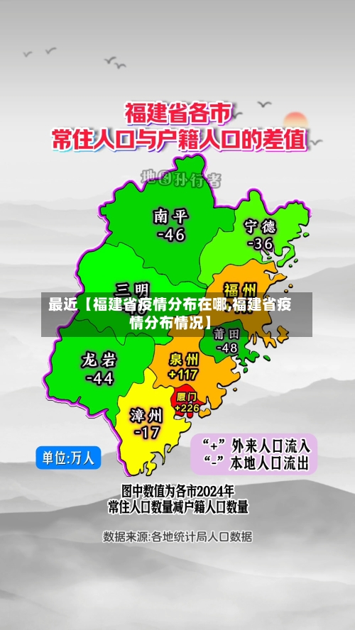 最近【福建省疫情分布在哪,福建省疫情分布情况】