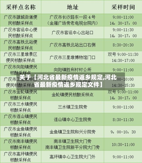 关于【河北省最新疫情返乡规定,河北省最新疫情返乡规定文件】-第2张图片