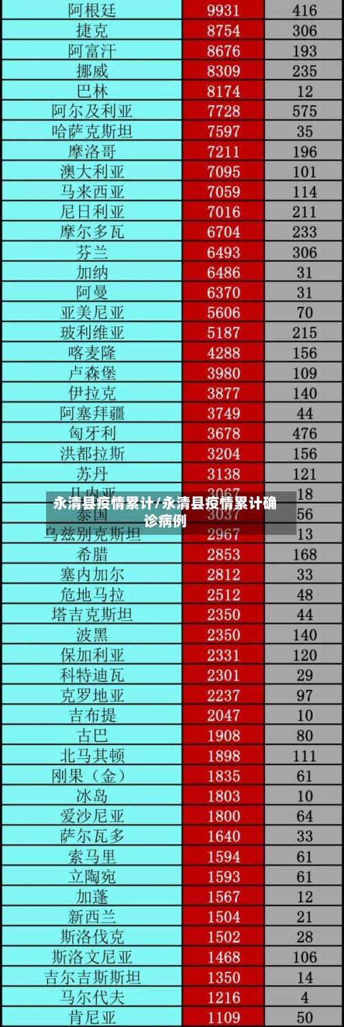 永清县疫情累计/永清县疫情累计确诊病例-第2张图片