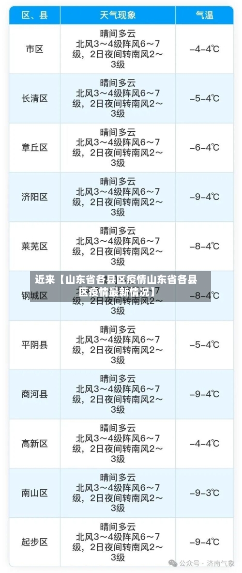 近来【山东省各县区疫情山东省各县区疫情最新情况】