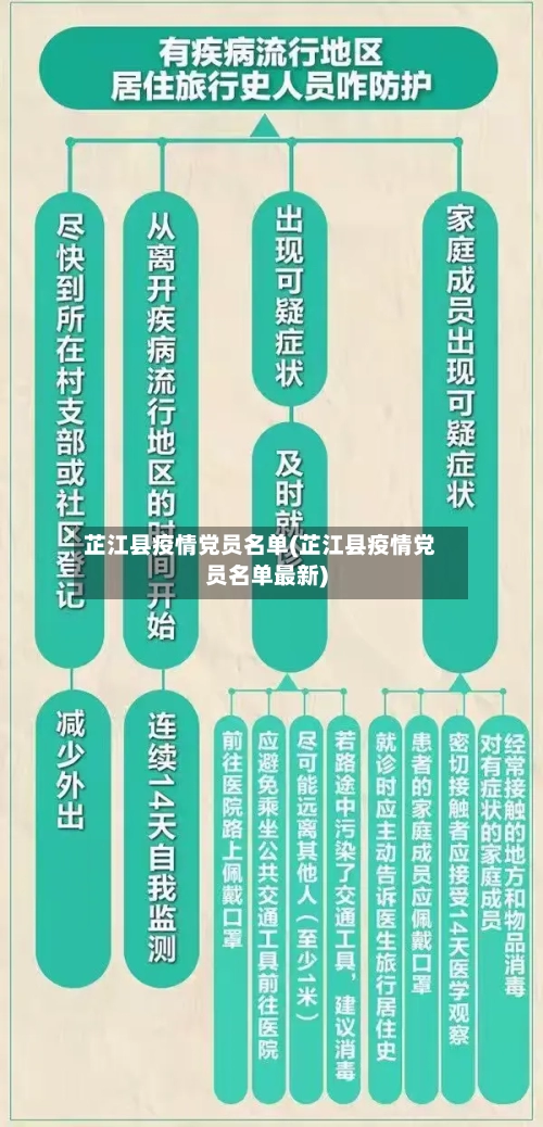 芷江县疫情党员名单(芷江县疫情党员名单最新)-第3张图片