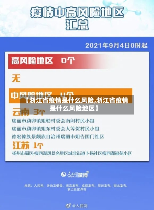【浙江省疫情是什么风险,浙江省疫情是什么风险地区】-第2张图片