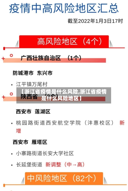 【浙江省疫情是什么风险,浙江省疫情是什么风险地区】-第3张图片