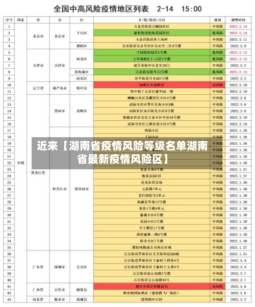 近来【湖南省疫情风险等级名单湖南省最新疫情风险区】-第2张图片