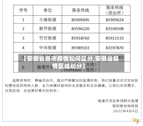【安徽省各市疫情如何区分,安徽省疫情区域划分】-第3张图片