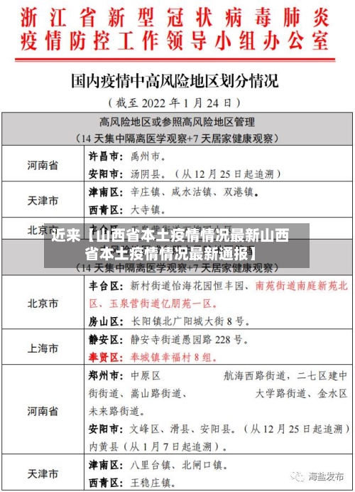 近来【山西省本土疫情情况最新山西省本土疫情情况最新通报】