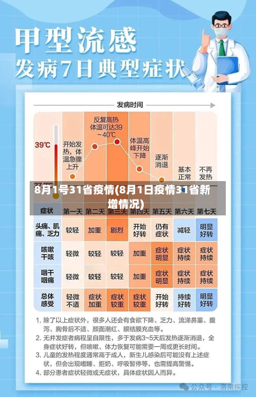 8月1号31省疫情(8月1日疫情31省新增情况)-第2张图片