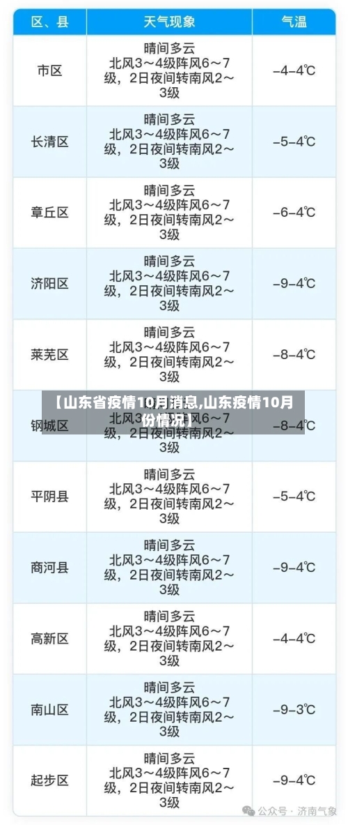 【山东省疫情10月消息,山东疫情10月份情况】
