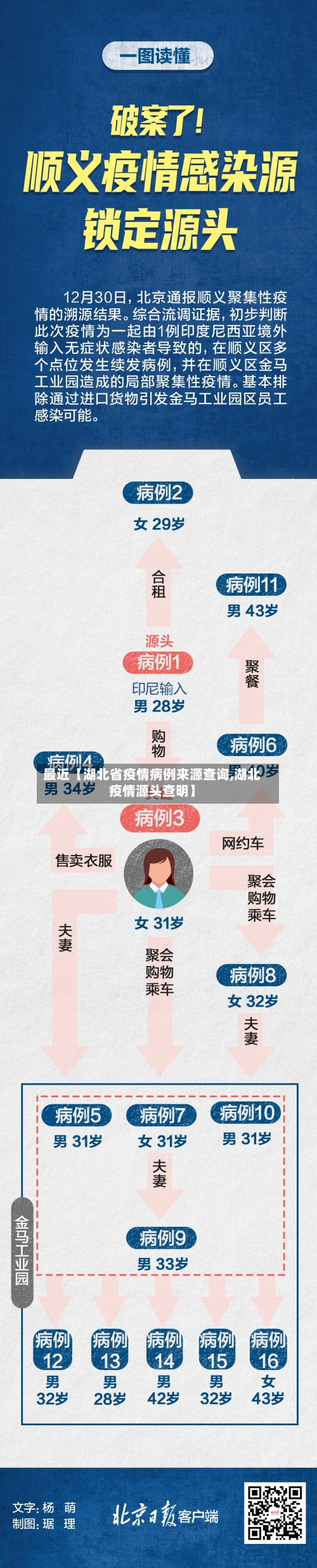 最近【湖北省疫情病例来源查询,湖北疫情源头查明】