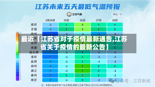 最近【江苏省对于疫情最新通告,江苏省关于疫情的最新公告】