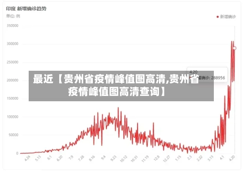 最近【贵州省疫情峰值图高清,贵州省疫情峰值图高清查询】-第2张图片