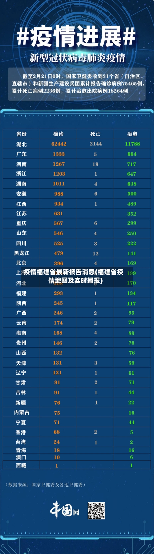 疫情福建省最新报告消息(福建省疫情地图及实时播报)