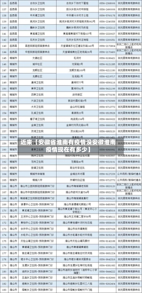 近来【安徽省淮南有疫情没安徽淮南疫情现在有多少】-第2张图片