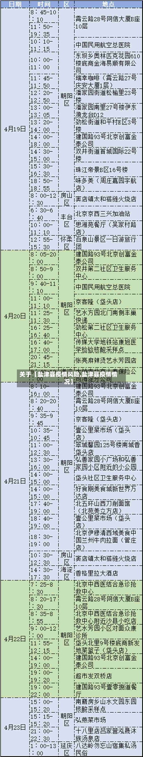 关于【盐津县疫情风险,盐津县疫情情况】-第2张图片